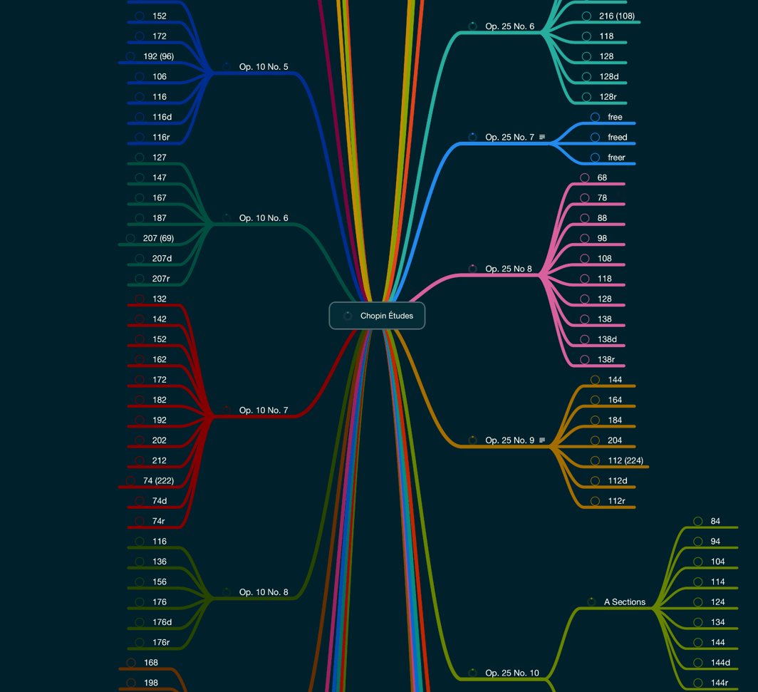 visual representation of metronome speeds from many different Chopin Études